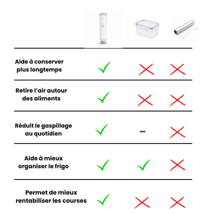 Kit KOVA – Mise sous vide portable